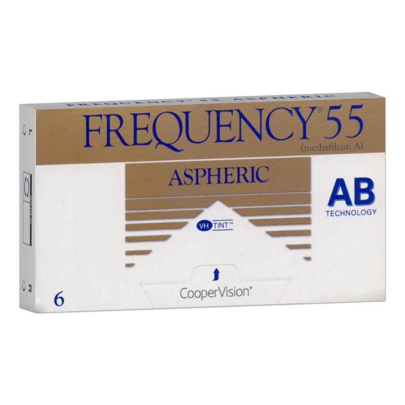 Frequency  55  Aspheric (6)